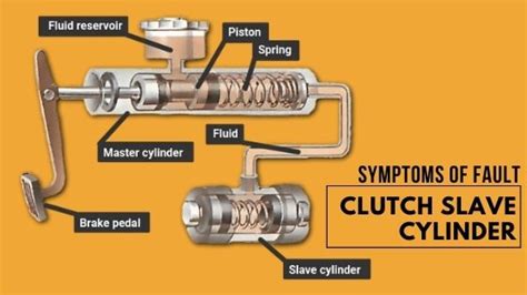 slave cylinder leaking|Symptoms of a Bad Clutch Slave Cylinder